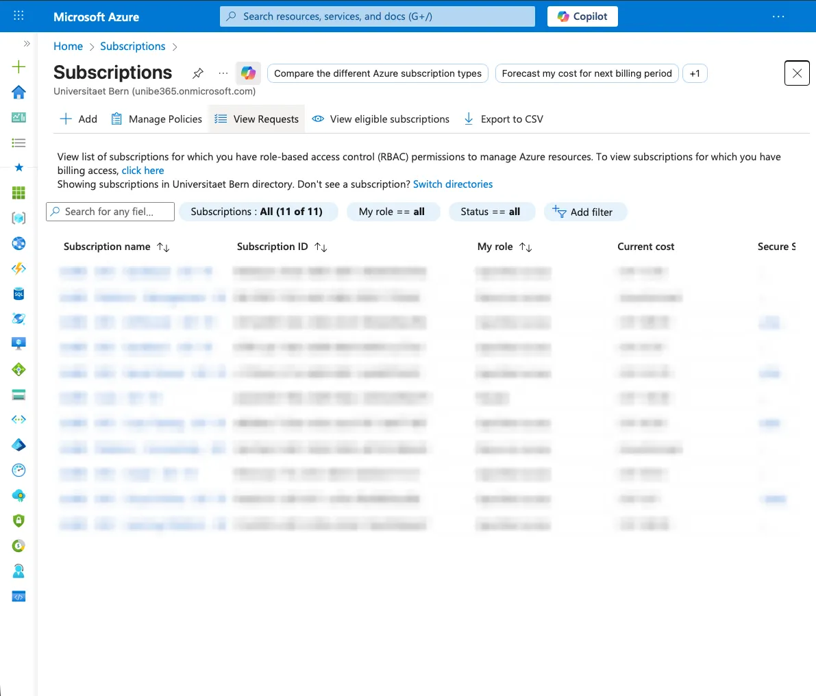 List of Subscriptions