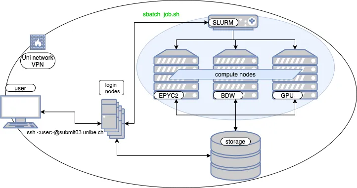 System Overview Diagram System Overview Diagram