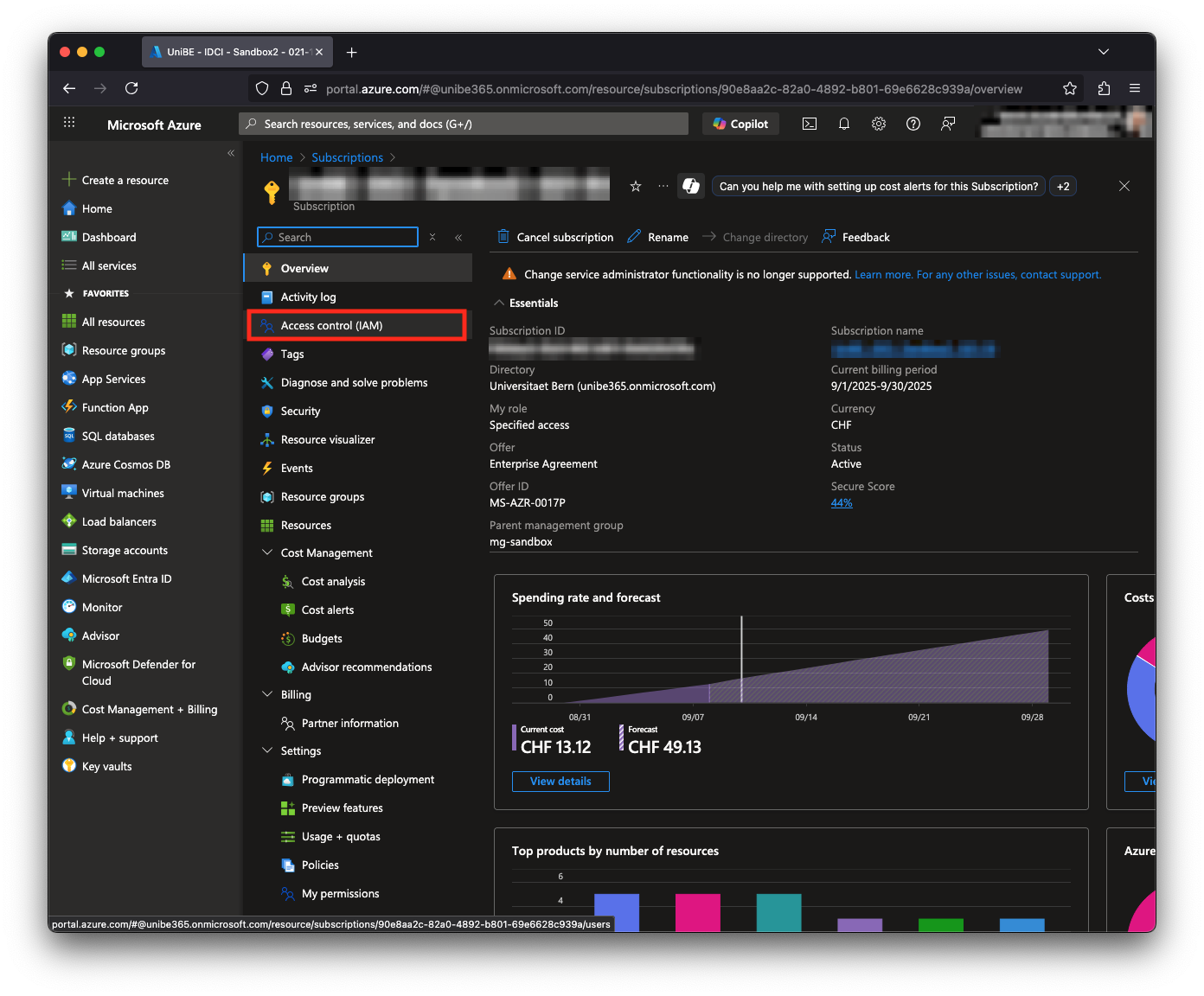 Subscription Access Control